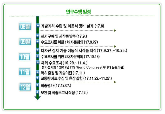 연구수행 일정