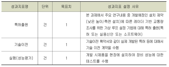 성과지표 및 설정 사유