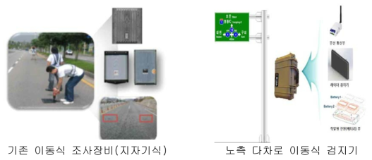 기존 이동식과 개발 이동식 설치 비교