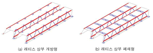 프로토타입 Ⅰ(2010년)