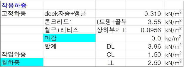 단면설계 프로그램 작용하중 입력