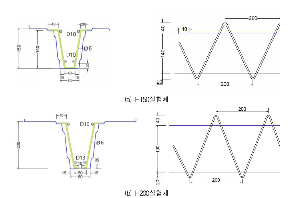 강선트러스 일체형 합성데크 실험체 래티스 상세