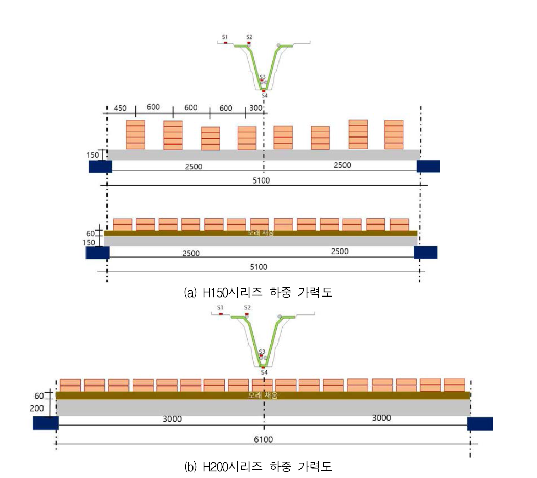 시공성능 평가 실험 가력도