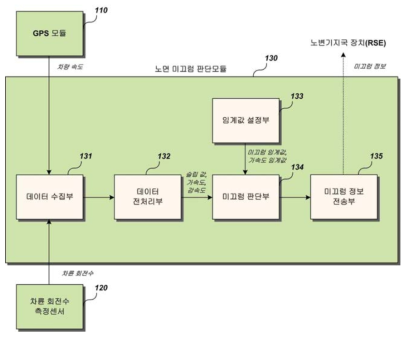 특허 개념도