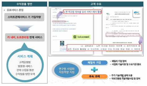 개발기술 사업화 방안