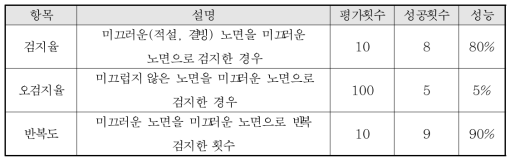 성능평가 결과 요약표