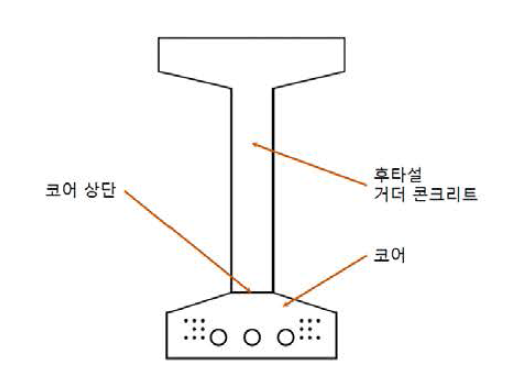 코어빔의 단면 구조(경간 중앙부)