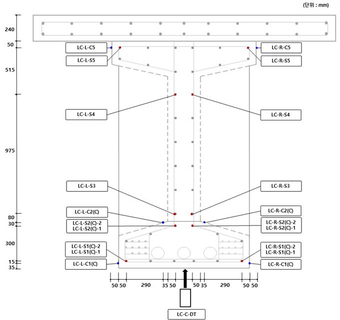 변형률 게이지 및 변위계 설치 위치 - 거더 단면, 경간 중앙부(Lc)