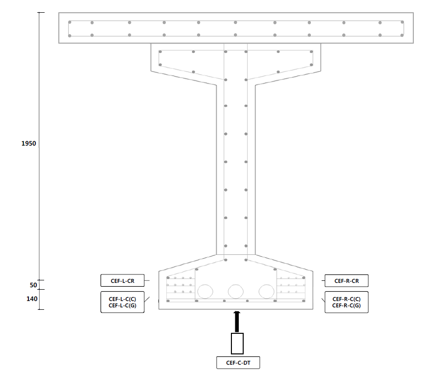 변형률 게이지, 변위계, 균열게이지 설치 위치 - 코어 단부(Cef)