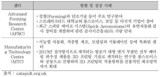 주요 고부가가치 제조 캐터펄트 현황 및 성공 사례