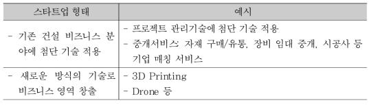 스타트업 기술의 형태에 대한 예시