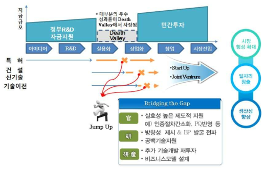 연구 추진 방법