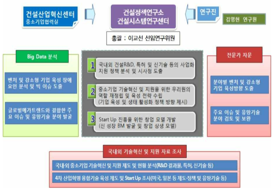 연구 추진 전략