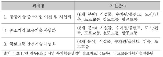 2017년 국토교통기술사업화지원사업 추진 계획(지원분야)