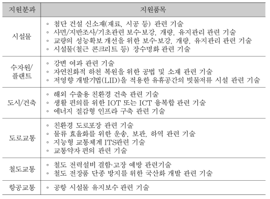 2017년 중소기업 보유기술 사업화 지원 분야