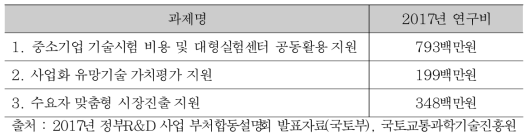 2017년 국토교통연구성과활용지원사업 추진 계획