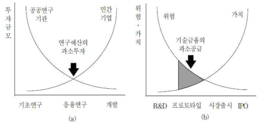 시장실패의 발생원인