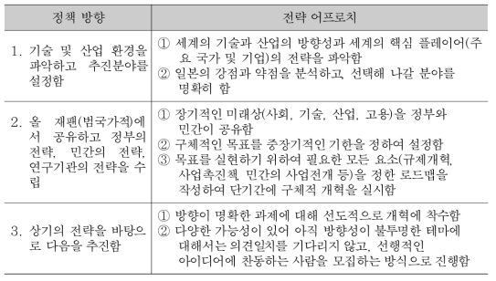 일본 정부부처의 4차 산업혁명 대응 공동 전략 어프로치