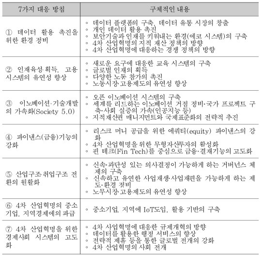 일본 4차 산업혁명 대응 관련 7가지 대응 방침