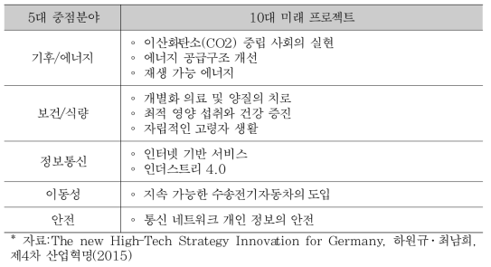 독일 하이테크 전략 2020의 중점분야 및 미래 프로젝트