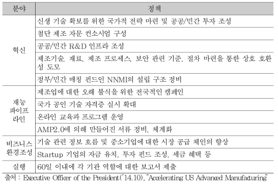 미국 AMP 2.0 정책 개요