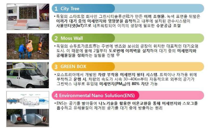 대기 중 미세먼지 저감을 위한 유사 해외 사례