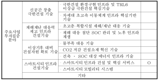 주요사업 투자집중 분야