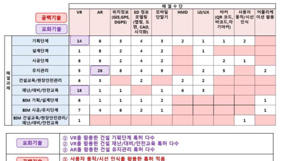 소분류에 대한 OS-Matrix 분석 결과