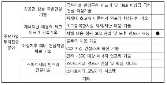 주요사업 투자집중 분야