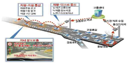 한국도로공사 스마트하이웨이 사업단 운영 개요