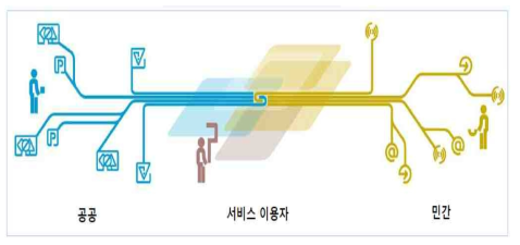 MDM의 개요