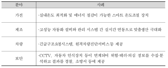 부문별 IoT 적용 사례