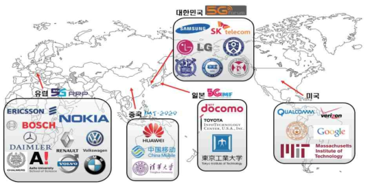 V2X 통신기술 선도 업체