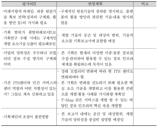 기획연구 평가의견 및 반영계획