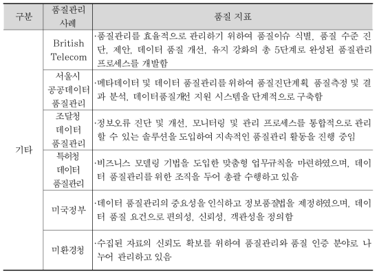 국·내외 데이터 품질관리 사례