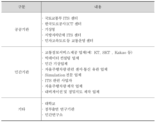 잠재적 수요기관