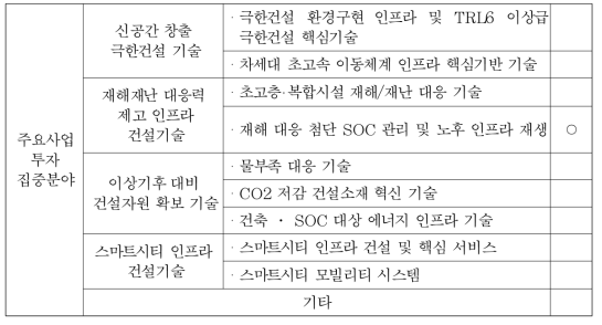 주요사업 투자집중 분야