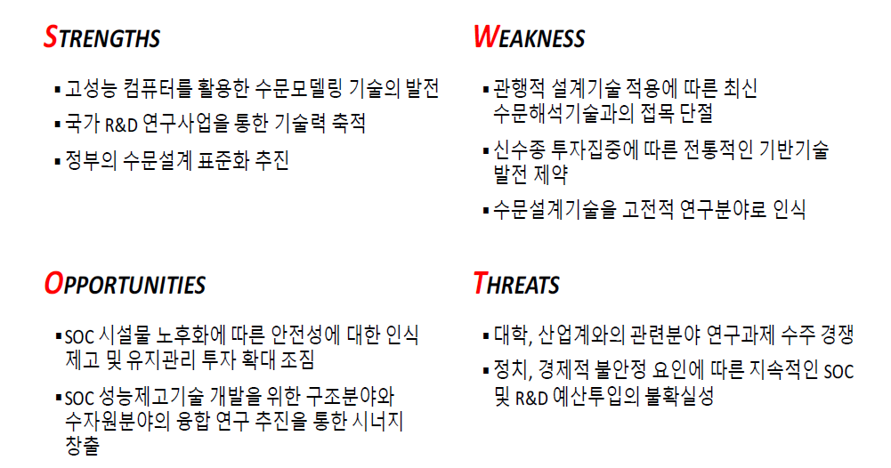 SWOT 분석