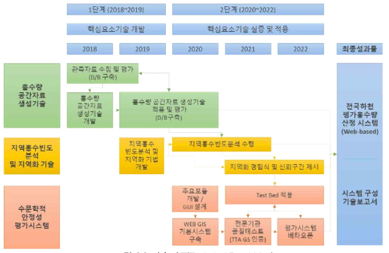 기술지도(Technical Road Map)