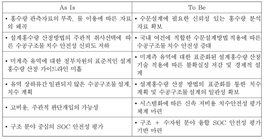 연구개발 전후의 기술변화