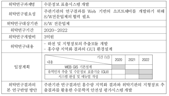 위탁연구 추진계획