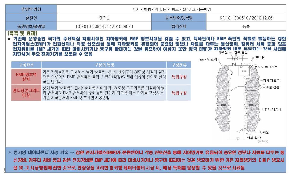 벙커형 데이터센터 시공기술(AAB)의 S급 특허분석 결과