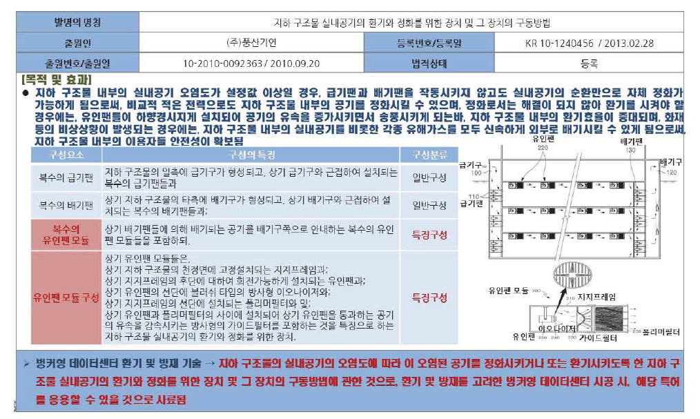 벙커형 데이터센터 환기 및 방재기술(AAC)의 S급 특허분석 결과