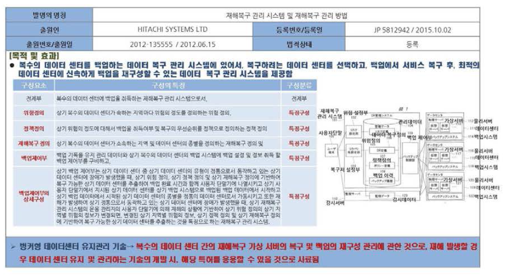 ICT기반의 벙커형 데이터센터 유지관리 및 모니터링 기술(ABB)의 S급 특허분석 결과