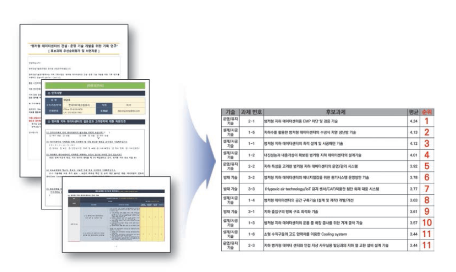 후보과제 과제카드 및 우선순위 평가결과의 예