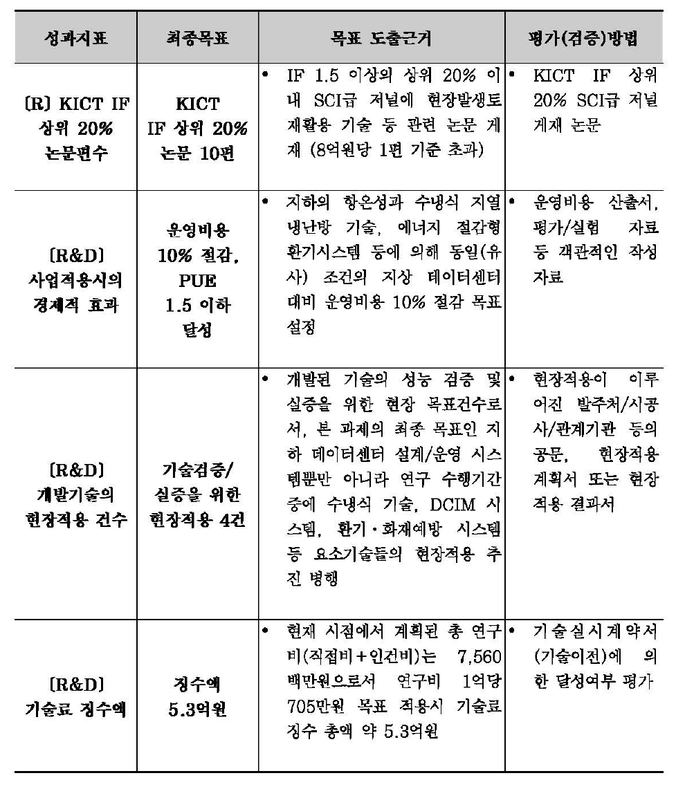 본 연구개발 사업의 총괄 성과목표(안)