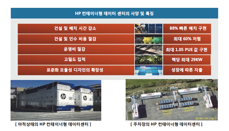 HP 컨테이너형 데이터센터