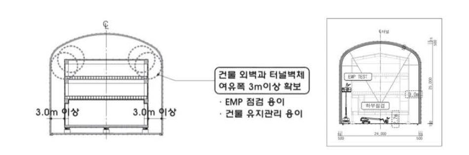 OO통합전산센터 본선터널(서버실)의 계획단면(출처:자문의견서)