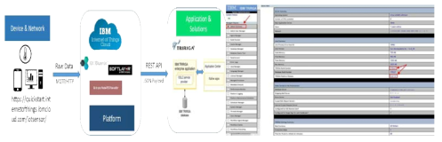 IBM TRIRIGA 사용화면