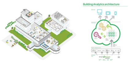 (에코스트럭쳐(EcoStrucxure)시스템)